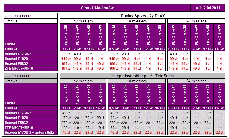 Wyprzedaż w Play Online - co przeceniono? 2