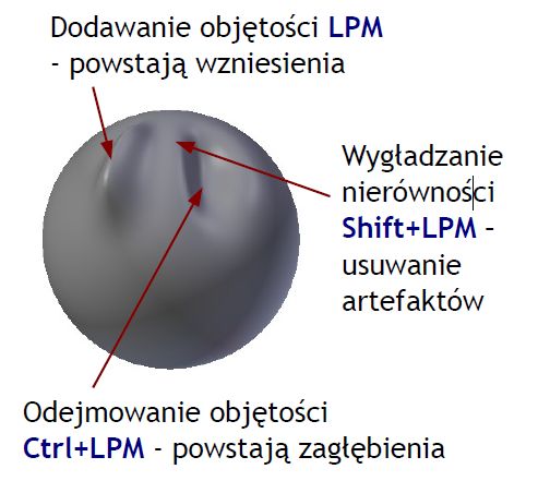 Podstawowe działanie - LPM