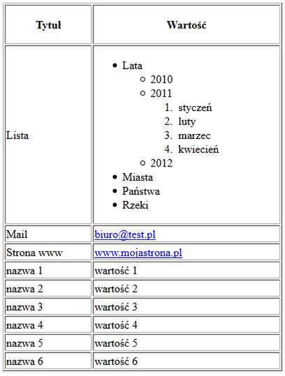 Kurs jQuery - wybieranie elementów z DOM (cz. 1)