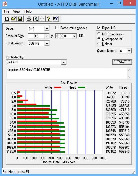 ATTO Disk Benchmark