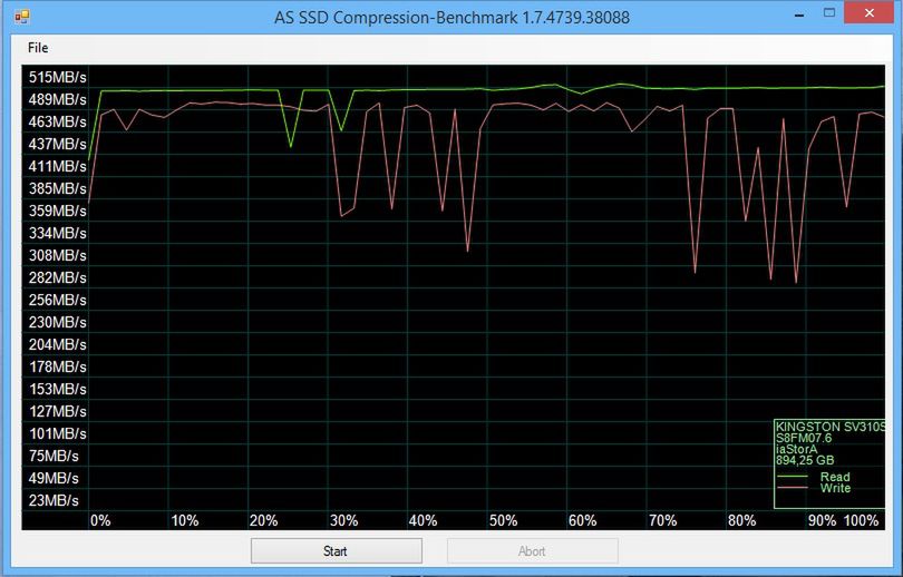 AS SSD Benchmark - Kompresja