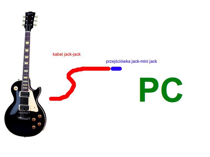 Najprostsze podłączenie gitary do PC
