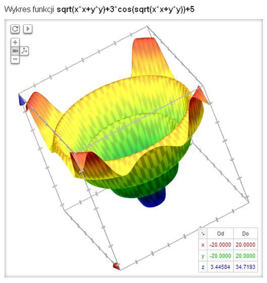 Wykresy 3D w Google