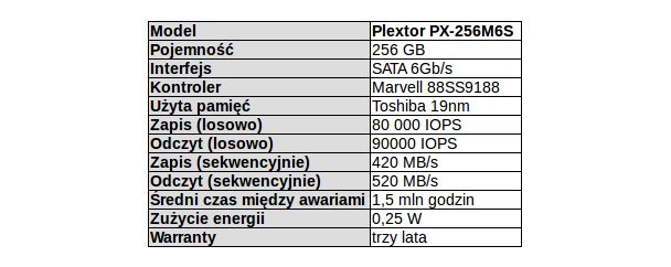 Oficjalne parametry Plextora PX-256M6S