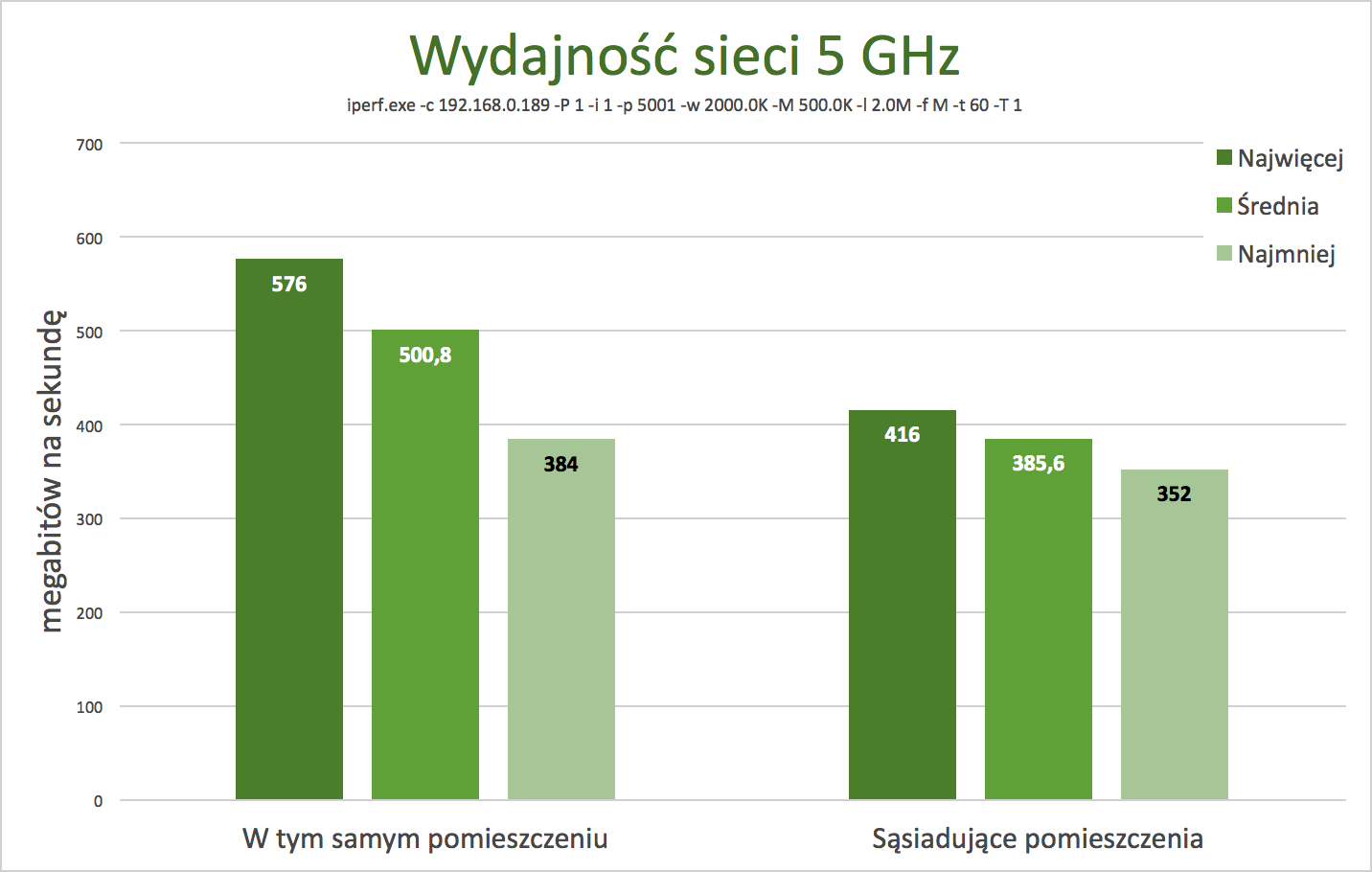 D-Link 890L – test spektakularnego routera AC3200 12