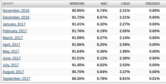 Zaczęło się od rekordowego 6,91%...