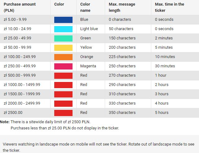 Cennik wyróżniania komentarzy podczas przekazu na żywo. Źródło: YouTube