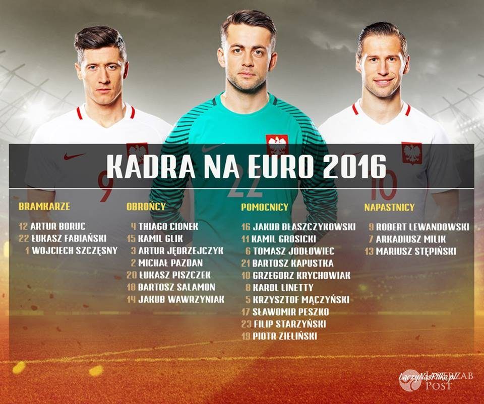Kadra Polski na EURO 2016 fot. laczynaspilka.pl