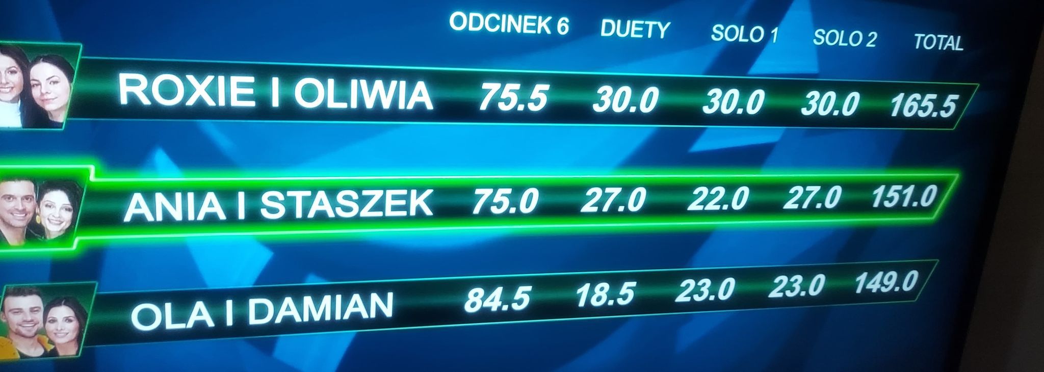 Dance Dance Dance 3 - wyniki po7. odcinku