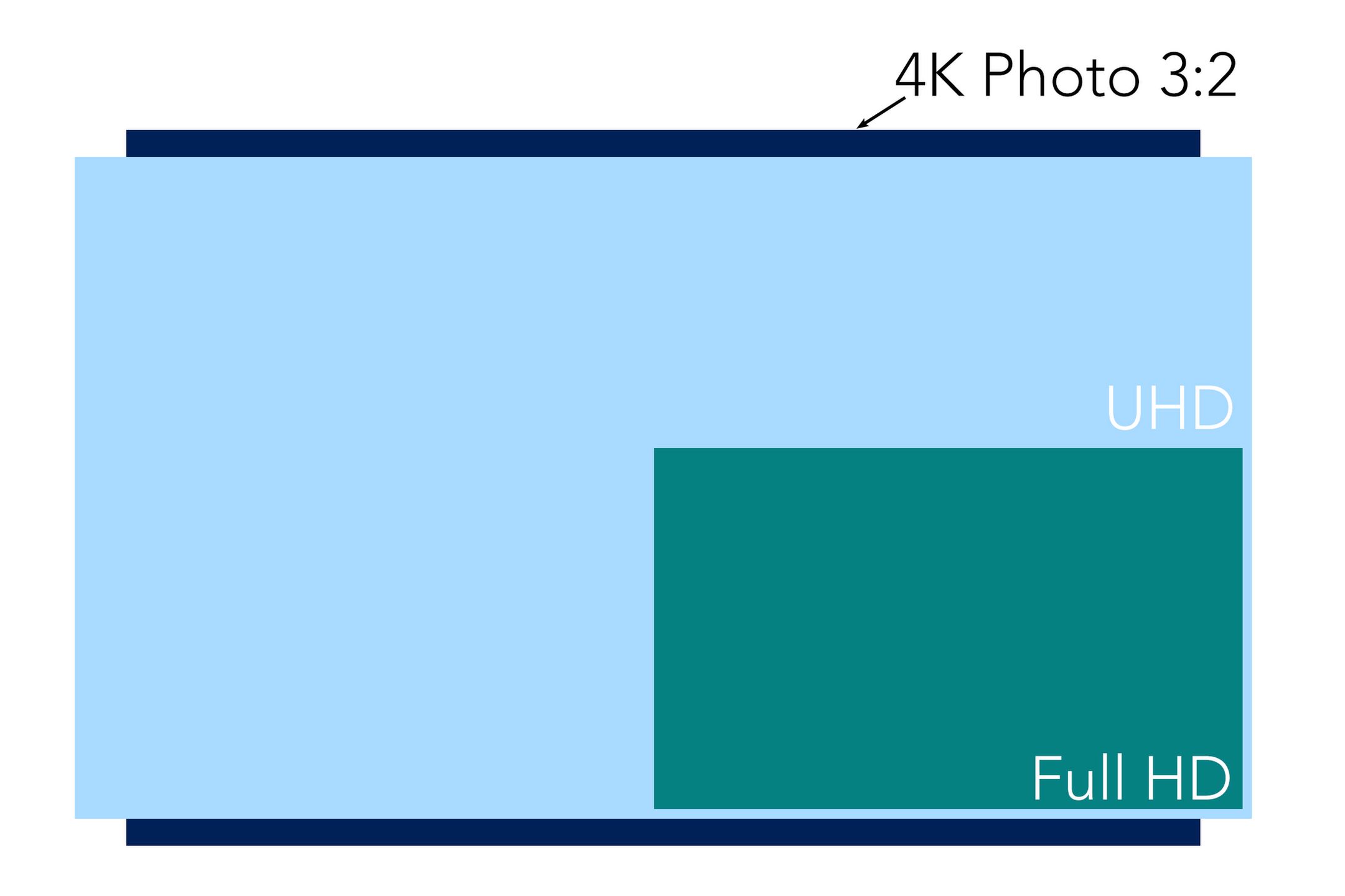 Sprawdzamy jak działa funkcja 4K Photo i Post Focus w aparatach Panasonic 2