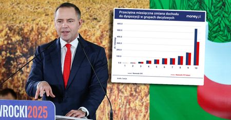 Mają nowy pomysł na zwiększenie dzietności w Polsce. Oto koszty