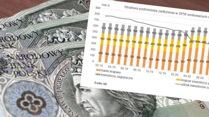 skarbowe papiery wartościowe 