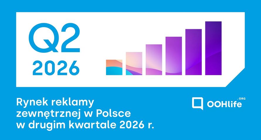 Reklama zewnętrzna blisko 300 mln zł. Wzrost napędzają nośniki cyfrowe