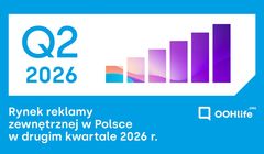 Reklama zewnętrzna blisko 300 mln zł. Wzrost napędzają nośniki cyfrowe