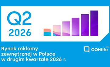 Reklama zewnętrzna blisko 300 mln zł. Wzrost napędzają nośniki cyfrowe