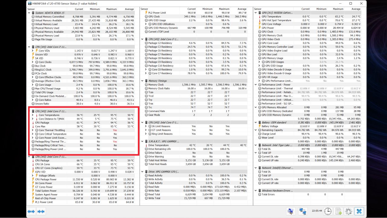 zarejestrowany thermal throttling