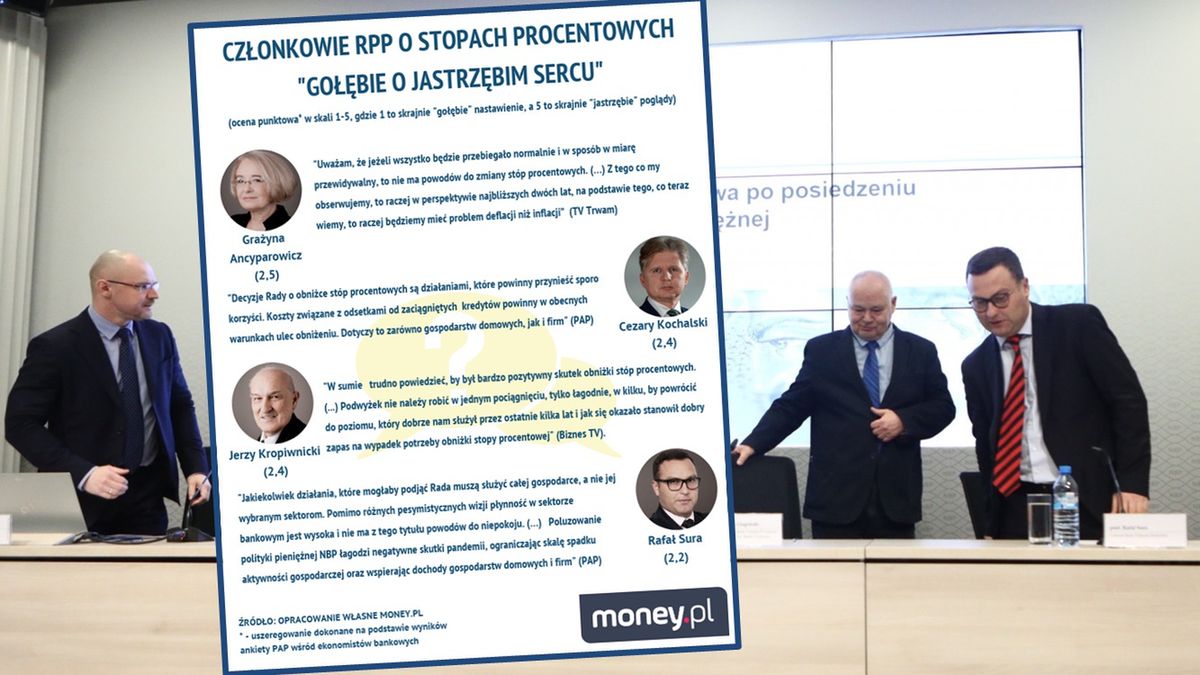 Rada Polityki Pieniężnej