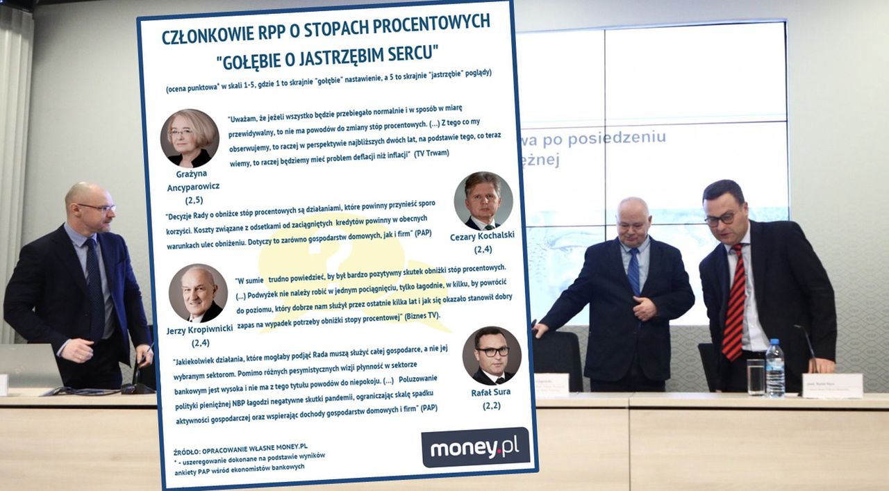 RPP podzielona. O podwyżkach stóp procentowych mogą zdecydować cztery osoby