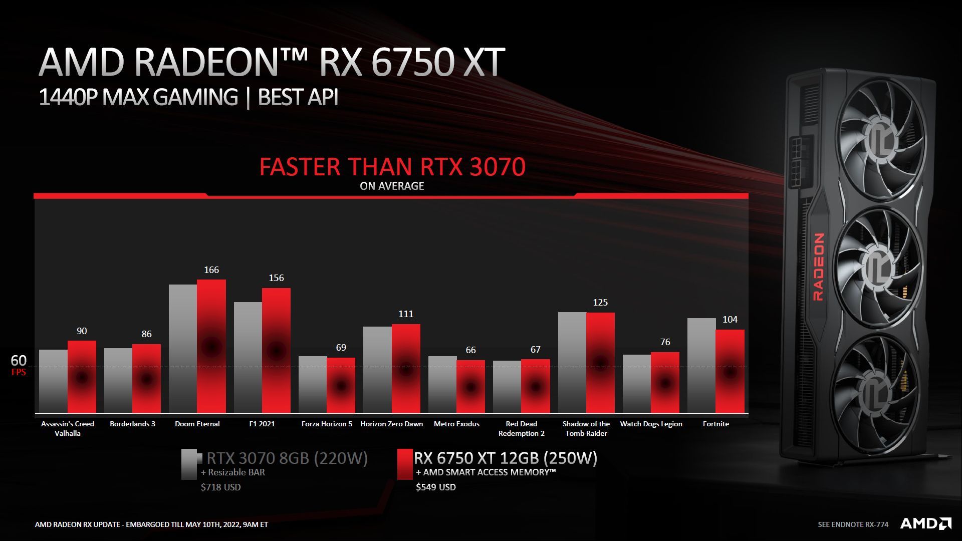 AMD Radeon RX 6750 XT vs Nvidia GeForce RTX 3070