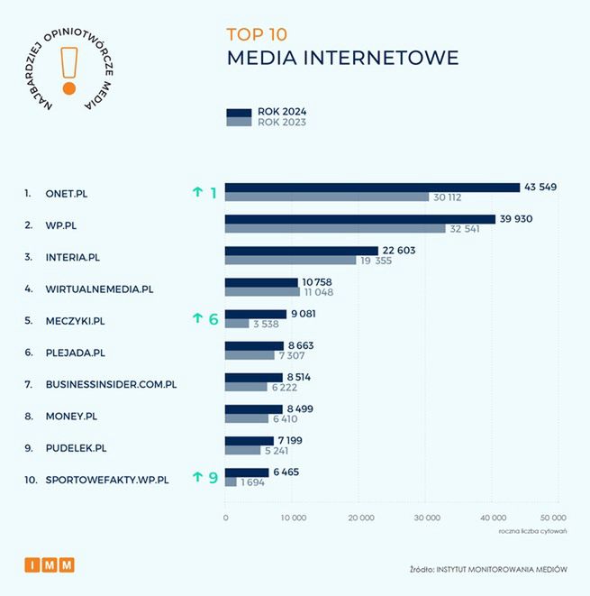 Instytut Monitorowania Mediów