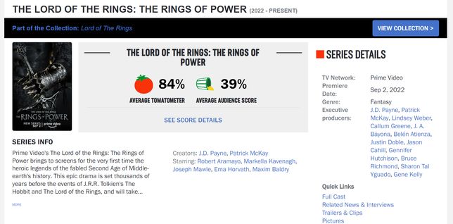 Tak wygląda różnica między ocenami krytyków (po lewej) i internautów (po prawej) na Rotten Tomatoes