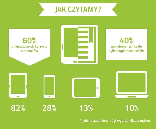 E-booki jak