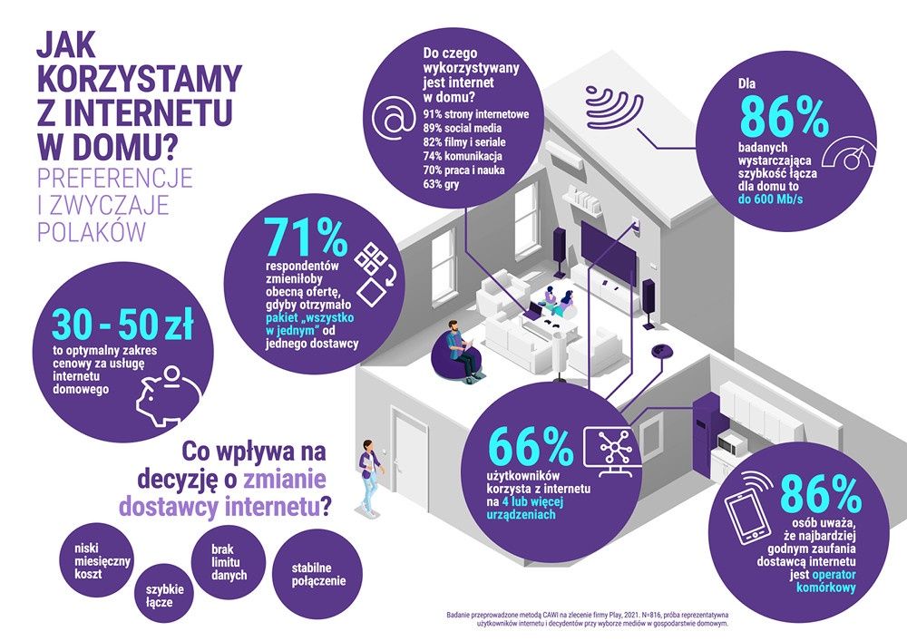 Play internet infografika