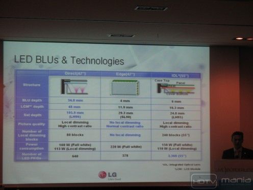 IFA 2009: Forum blogerskie LG 6