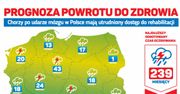Ile czeka się na rehabilitację po udarze mózgu w Polsce?