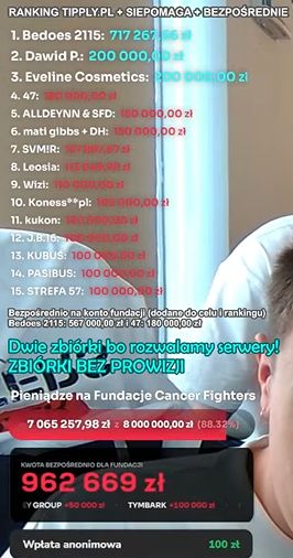 Kto wpłacił najwięcej na zbiórkę Łatwoganga?