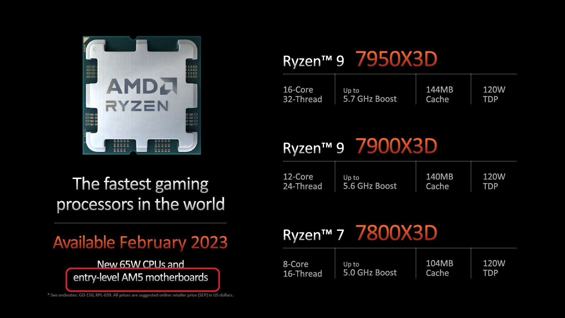 AMD - tanie płyty główne AM5