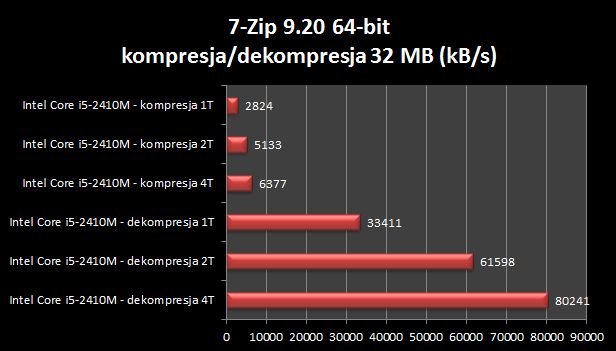 Dell XPS 15 L502x - multimedia na najwyższym poziomie [test cz. 2] 8