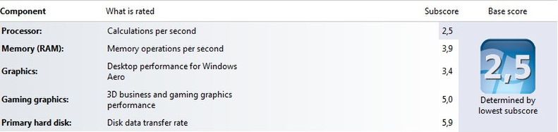 Intel czy AMD w netbooku? [test] 16