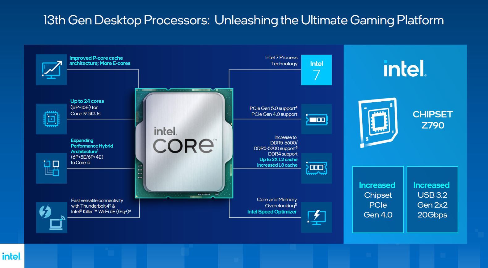 Procesory Raptor Lake.