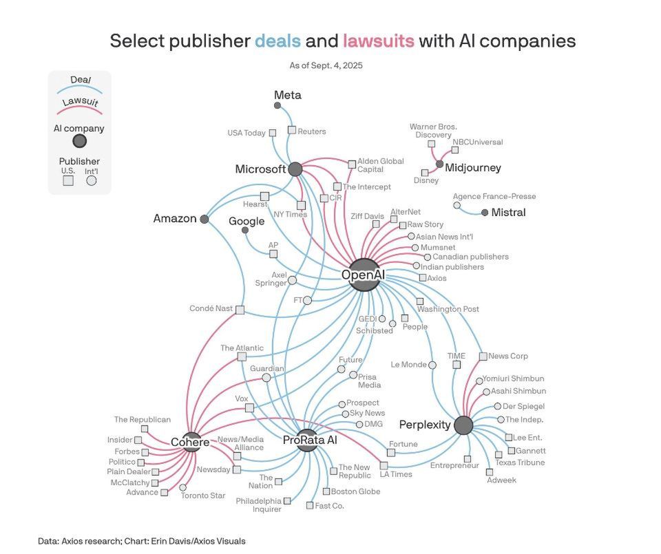 Relacje pomiędzy firmami AI a wydawcami