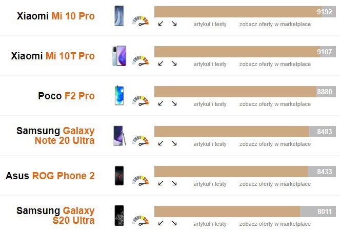 porównanie telefonów