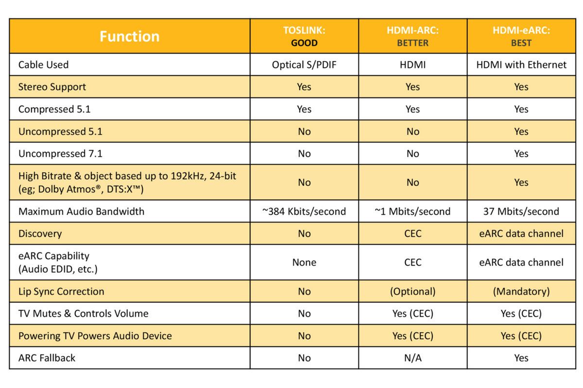 HDMI 2.1 - co to jest i czemu to takie ważne 4