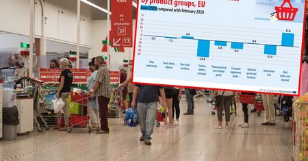 Sprzedaż detaliczna wróciła do poziomu sprzed epidemii. Jak wypadamy na tle Europy?