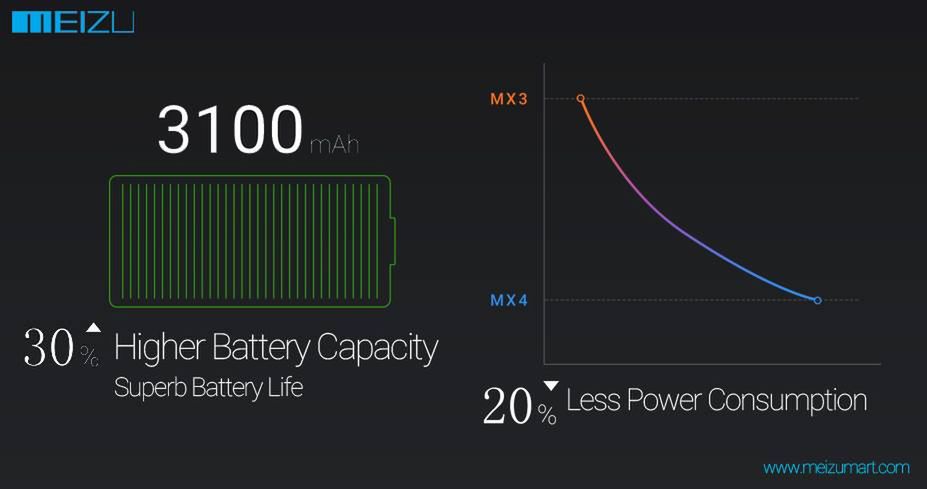 Meizu MX4 wkrótce doczeka się jeszcze mocniejszej wersji? 2