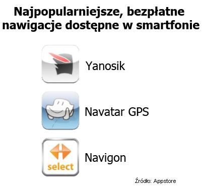Smartfony przyszłością nawigacji? 2