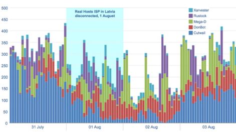 Zabezpieczenia coraz sprawniejsze, botnety również 1
