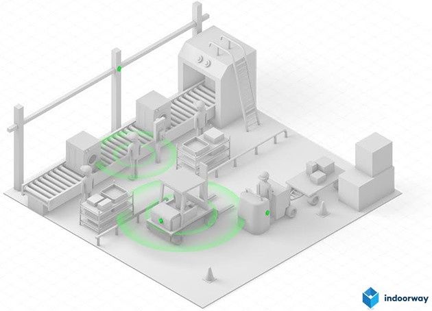 Indoorway monitoring