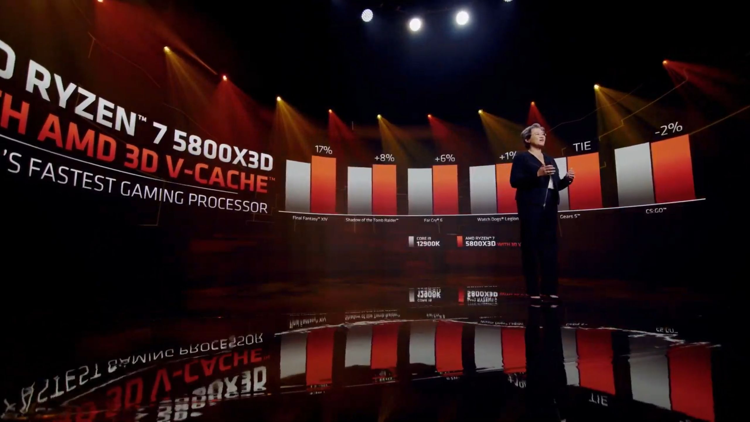 Ryzen 7 5800X3D vs Intel Core i9-12900K