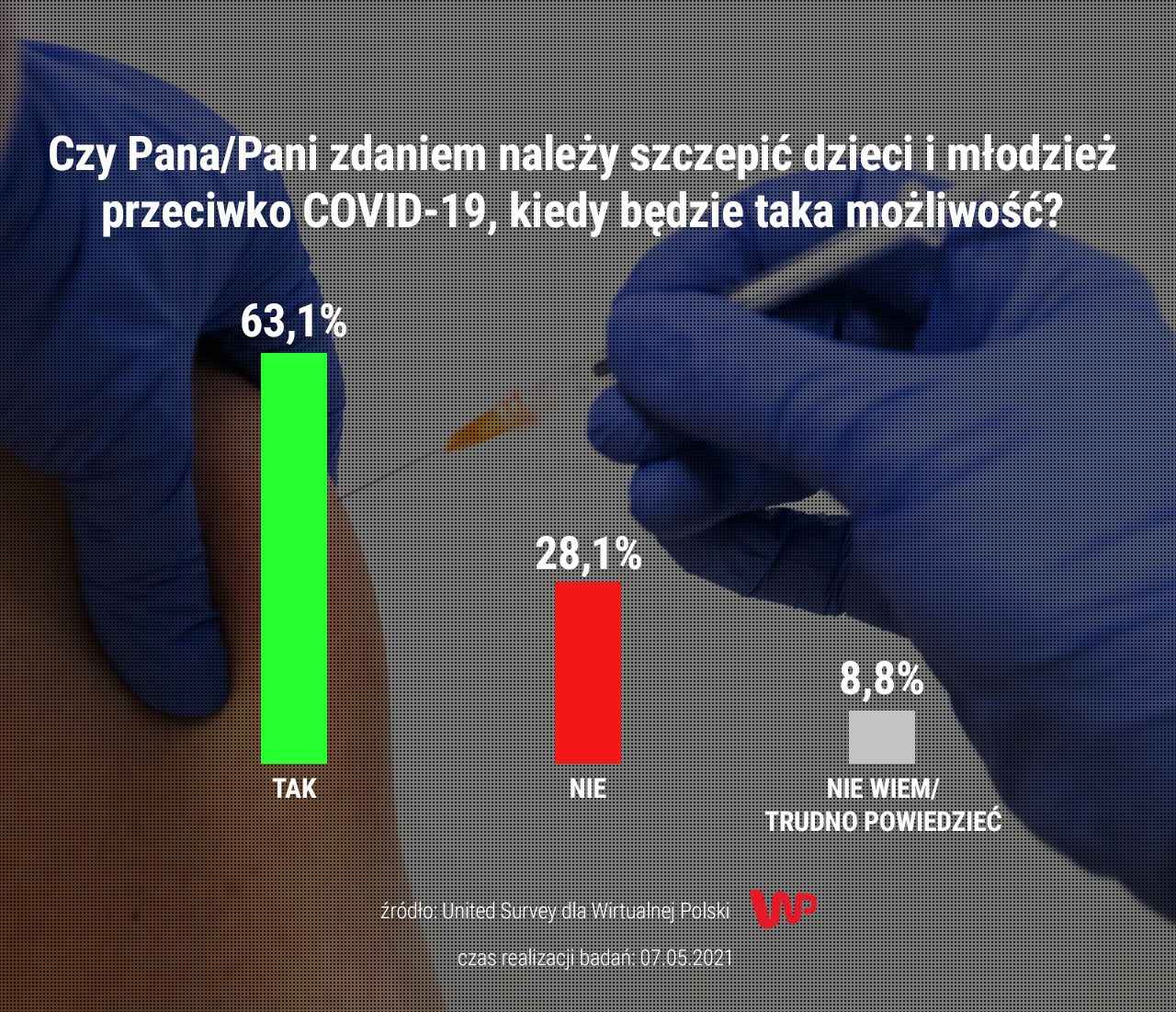 Szczepienia dzieci i młodzieży na COVID-19