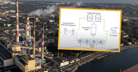 Niezwykła inwestycja w Polsce. Transformacja gdańskiej elektrociepłowni
