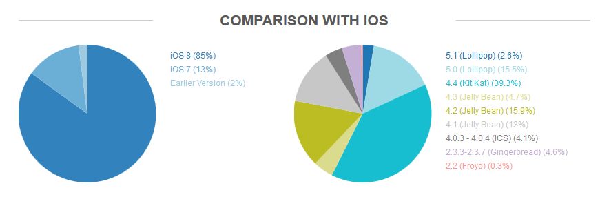 Ile jest różnych urządzeń działających pod kontrolą Androida? Statystyki robią wrażenie 6