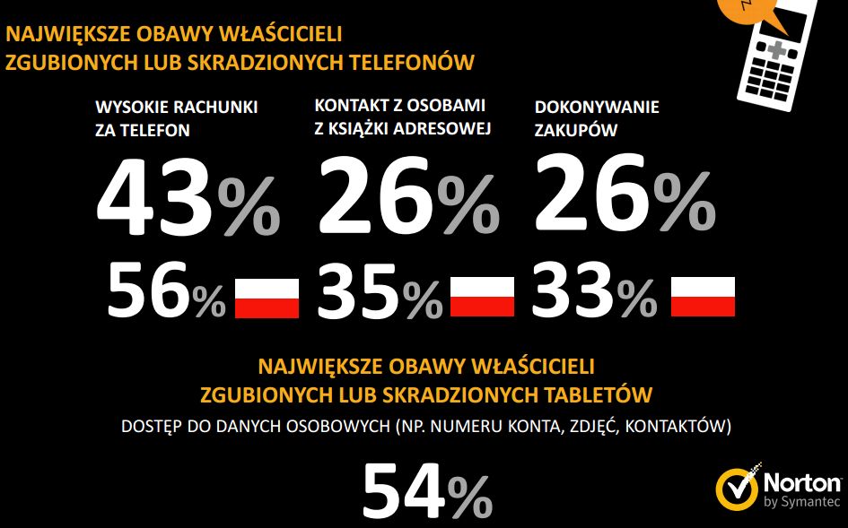 Największe grzechy użytkowników mobilnych gadżetów 2