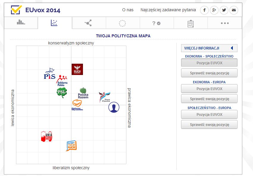 Nie wiesz, na kogo zagłosować? Sprawdzamy internetowe testy wyborcze 9