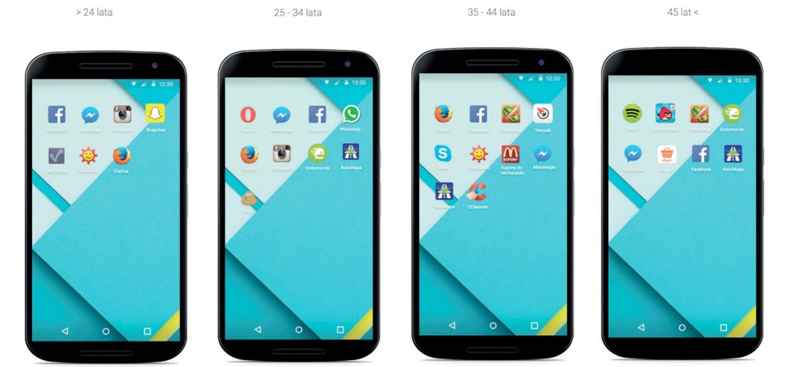 Android w Polsce 2015 - jacy są polscy użytkownicy Androida? 4