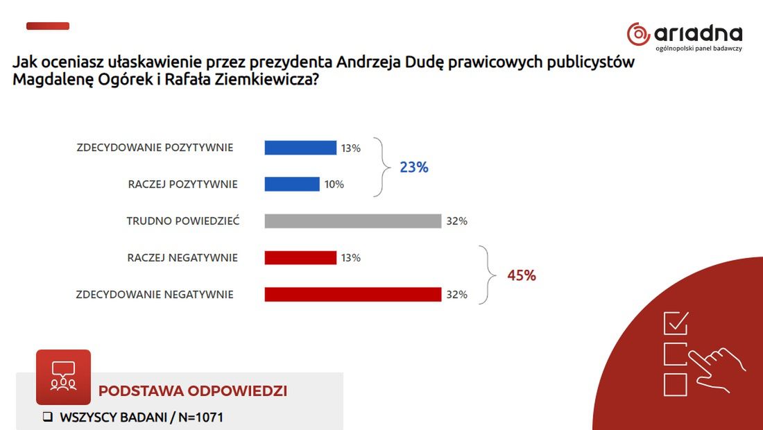 Sondaż
